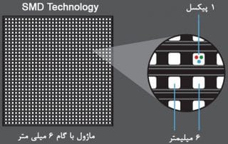 گام پیکسل - SMD - P6