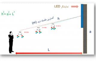 کمترین فاصله دید بیینده از نمایشگر LED