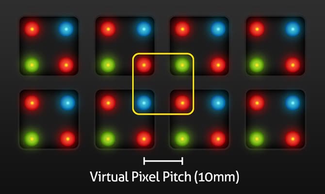 پیکسل مجازی و پیکسل واقعی در نمایشگر LED و تاثیر آن در کیفیت تصویر نمایشگر LED